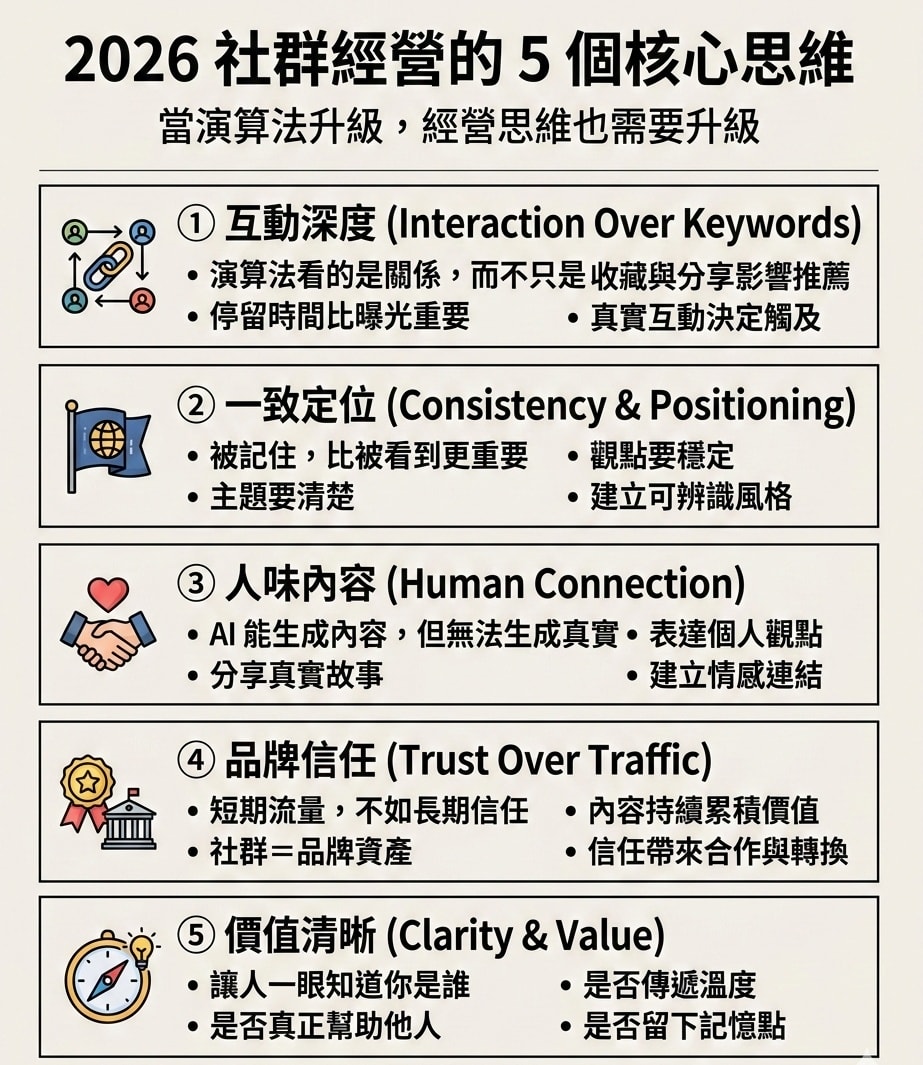 社群經營不再靠日更 | 演算法改變後，創作者一定知道的 5 個核心思維